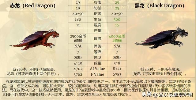 十五种龙族兵种实力揭秘:究竟有哪些?