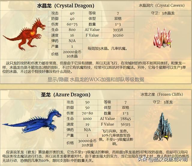 十五种龙族兵种实力揭秘:究竟有哪些?