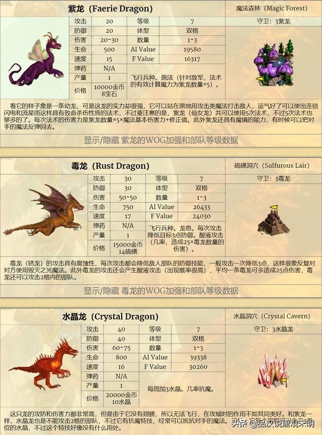 英雄无敌雇佣兵之圣龙抗衡的四档秘密人选