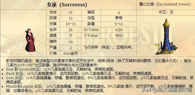 英雄无敌雇佣兵之圣龙抗衡的四档秘密人选