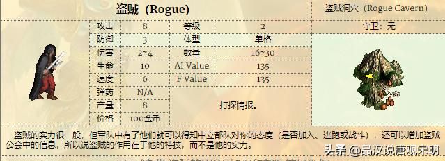 英雄无敌雇佣兵之圣龙抗衡的四档秘密人选