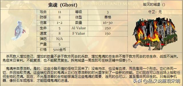 英雄无敌雇佣兵之圣龙抗衡的四档秘密人选