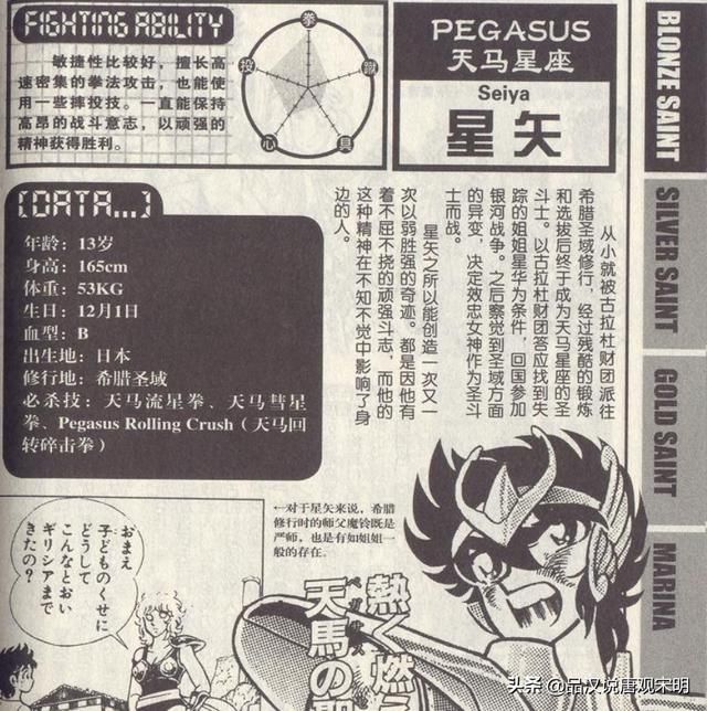 圣斗士的秘密揭露：身高2米4、年龄800岁的吉尼斯记录有多少？