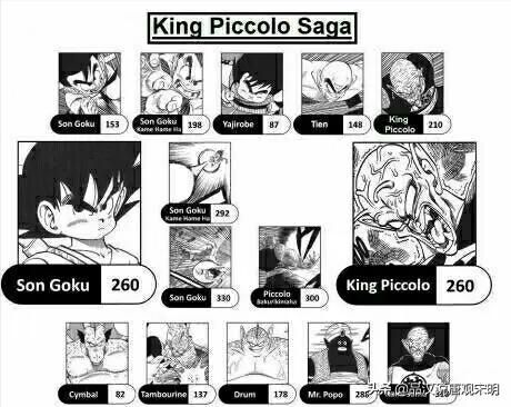 七龙珠中角色战力全面排行:从海龟到悟吉塔,你熟知多少人?