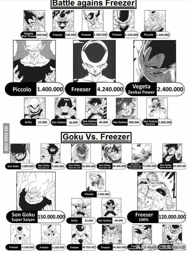 七龙珠中角色战力全面排行:从海龟到悟吉塔,你熟知多少人?
