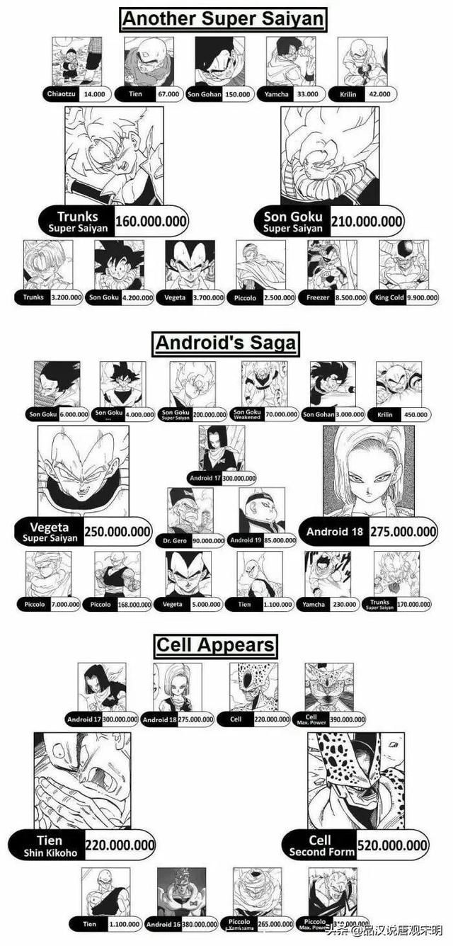 七龙珠中角色战力全面排行:从海龟到悟吉塔,你熟知多少人?