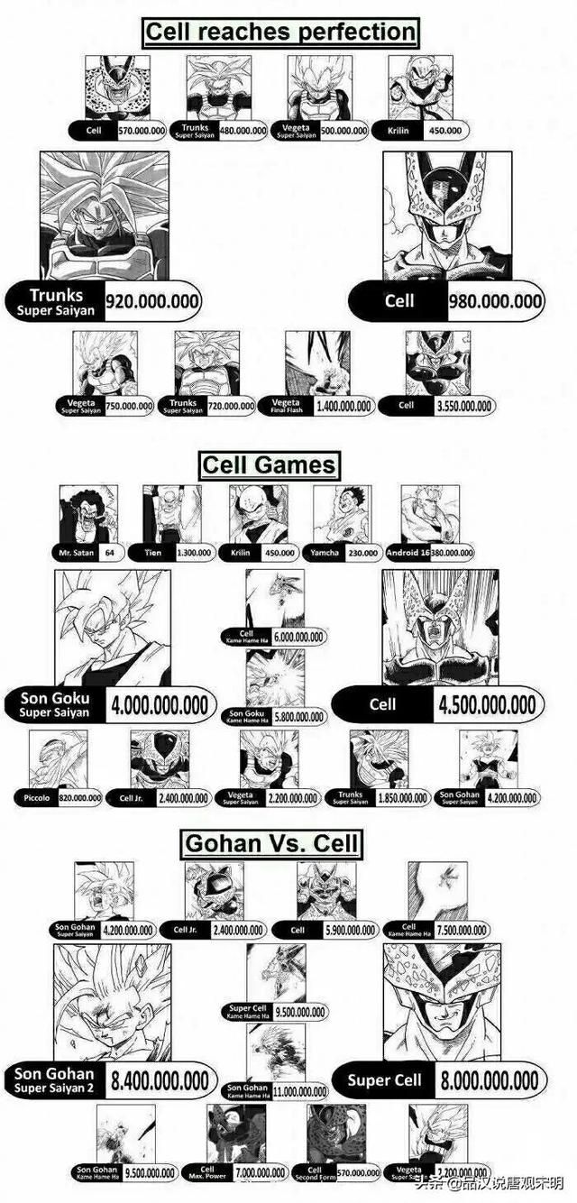 七龙珠中角色战力全面排行:从海龟到悟吉塔,你熟知多少人?