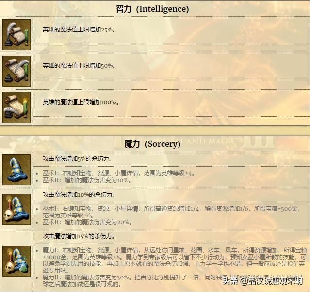 英雄无敌3技能排行揭秘：打造最强英雄模板的完美组合方法