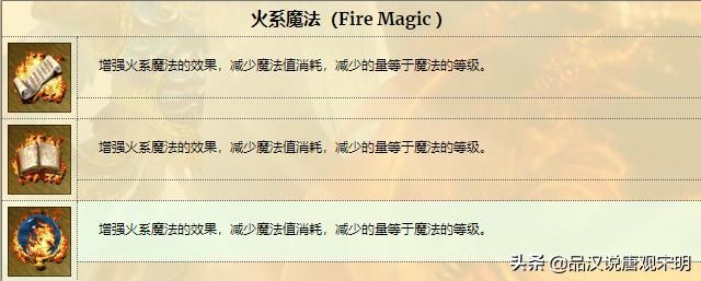 英雄无敌3技能排行揭秘：打造最强英雄模板的完美组合方法