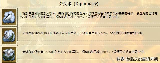 英雄无敌3技能排行揭秘：打造最强英雄模板的完美组合方法