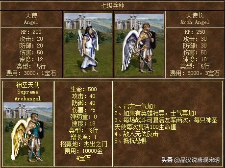 超越圣龙,英雄无敌3新兵种曝光!