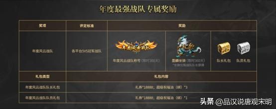 网游巨额充值惊呆你！1亿充上天真实可信吗？