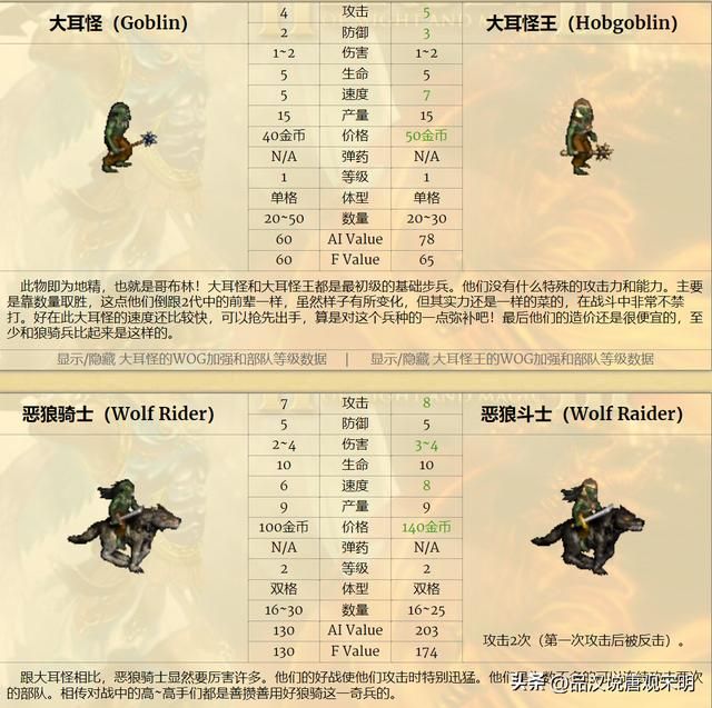英雄无敌3九大种族谁最强？元素和城堡墓园僵尸霸榜！