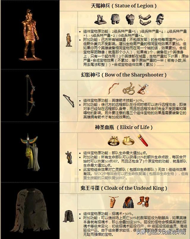 英雄宝物竞争:天使联盟、龙王力量和鬼王斗篷,谁领先T0?