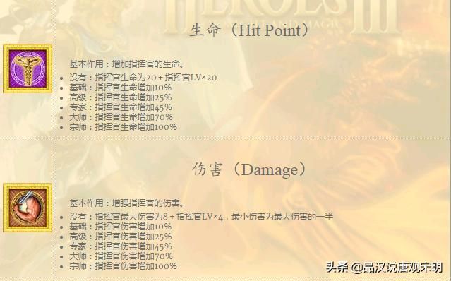 无敌霸主:WOG顶级指挥官对战百头圣龙
