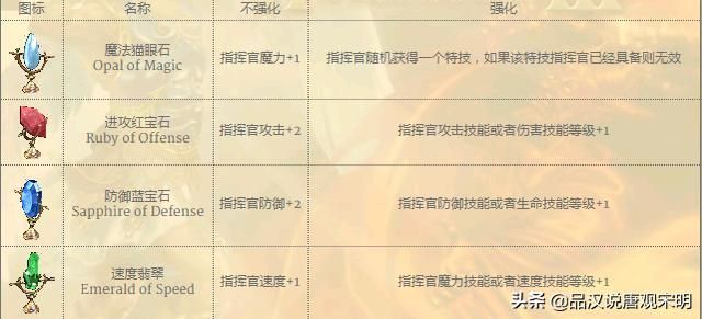 无敌霸主:WOG顶级指挥官对战百头圣龙