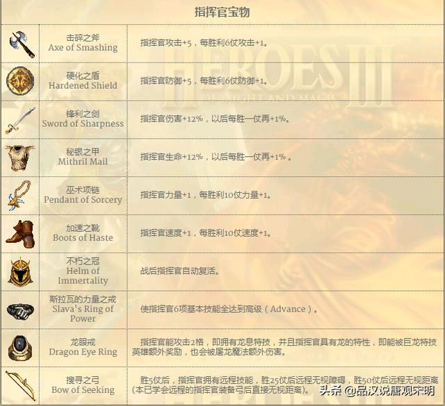 无敌霸主:WOG顶级指挥官对战百头圣龙