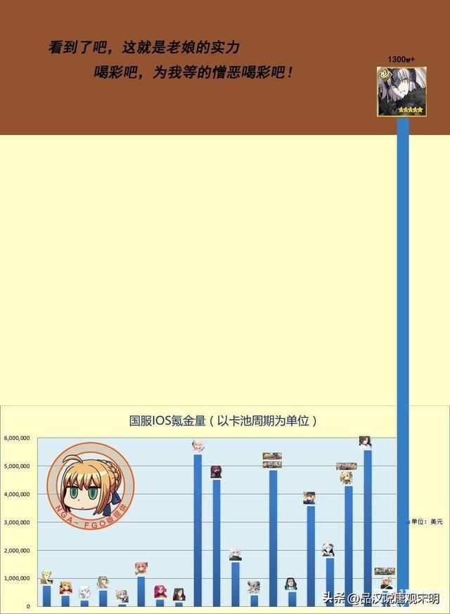 阴阳师、FGO VS 征途、传奇:头衔归属于哪些人?