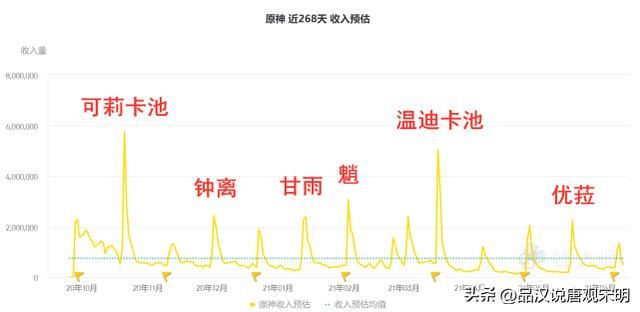 阴阳师、FGO VS 征途、传奇:头衔归属于哪些人?