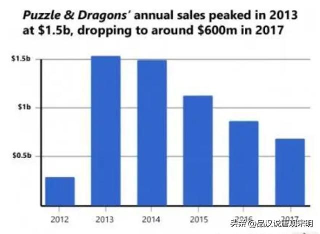 阴阳师、FGO VS 征途、传奇:头衔归属于哪些人?