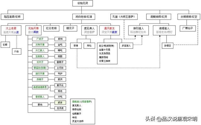 封神演义:为嫁女儿而意外创造了封神宇宙!