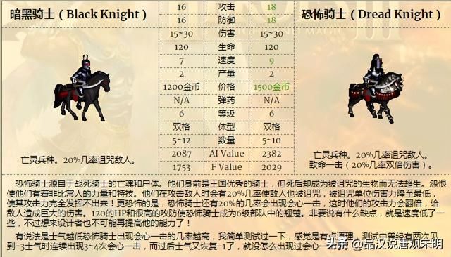 无敌英雄3：九大种族的精锐兵种