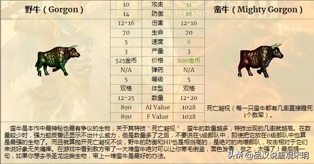 无敌英雄3：九大种族的精锐兵种