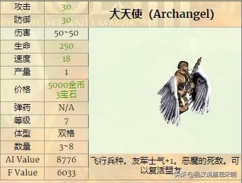 英雄无敌3兵种实用性排行：一级兵精灵VS蛮牛，谁更胜一筹？