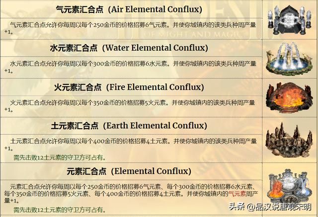 英雄无敌3中的野外探秘：揭秘大地图上的建筑奥秘
