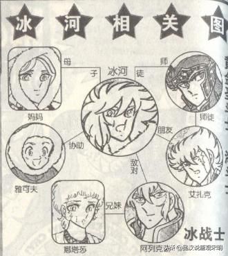 圣斗士神秘五点揭晓：为何不戴头盔？星矢真身高？