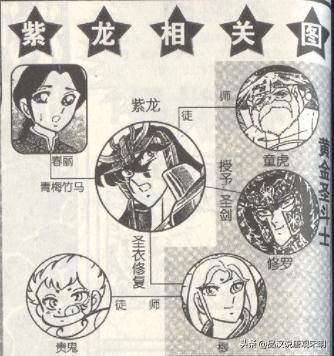 圣斗士神秘五点揭晓：为何不戴头盔？星矢真身高？