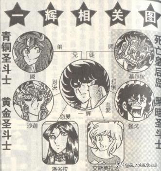 圣斗士神秘五点揭晓：为何不戴头盔？星矢真身高？