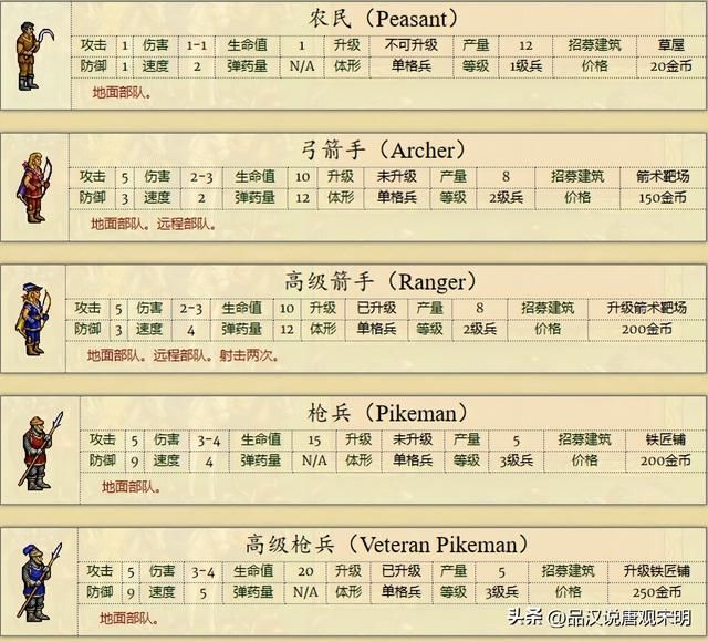 英雄无敌2全兵种解析:缺少大天使的骑士族是否无可匹敌?