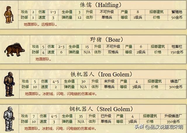 英雄无敌2全兵种解析:缺少大天使的骑士族是否无可匹敌?