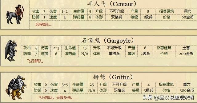 英雄无敌2全兵种解析:缺少大天使的骑士族是否无可匹敌?
