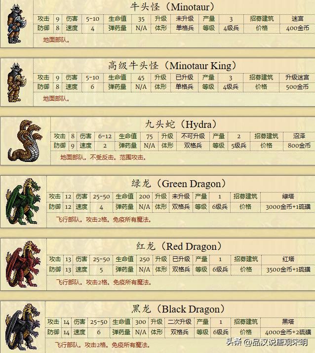 英雄无敌2全兵种解析:缺少大天使的骑士族是否无可匹敌?