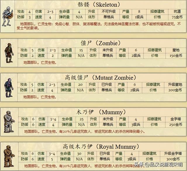 英雄无敌2全兵种解析:缺少大天使的骑士族是否无可匹敌?