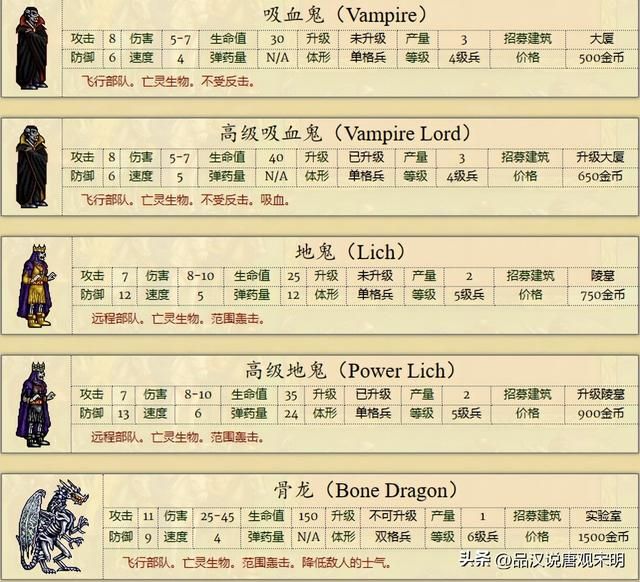 英雄无敌2全兵种解析:缺少大天使的骑士族是否无可匹敌?