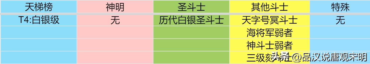 圣斗士终极排名:天梯最强角色是谁?