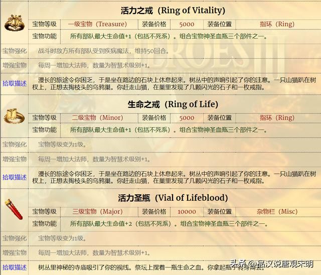 英雄无敌3：能否将天使联盟变成宝物的终极力量？