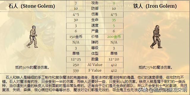 英雄无敌3 :哪个兵种最强?全78个兵种分析对比