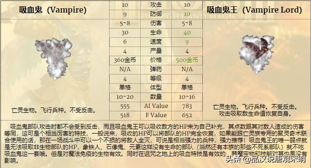 英雄无敌3 :哪个兵种最强?全78个兵种分析对比