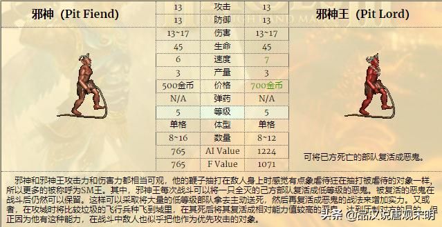 英雄无敌3 :哪个兵种最强?全78个兵种分析对比