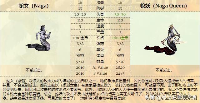 英雄无敌3 :哪个兵种最强?全78个兵种分析对比