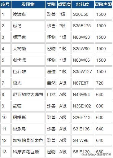 记忆光辉的大航海时代2:追溯法雷尔,评价极佳,引领航海游戏潮流