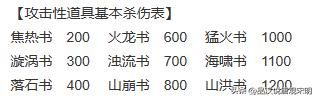 三国志英杰传宝物解析：谁是无敌武器的真正主宰