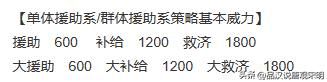 三国志英杰传宝物解析：谁是无敌武器的真正主宰
