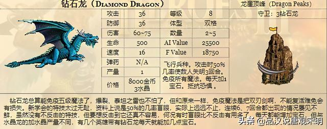 神秘身份揭示:龙巫妖竟排名飞龙之后,众龙皆震惊!