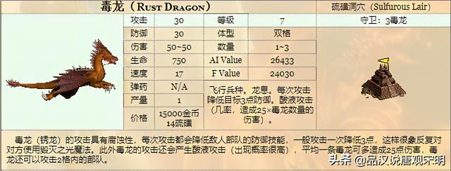 神秘身份揭示:龙巫妖竟排名飞龙之后,众龙皆震惊!