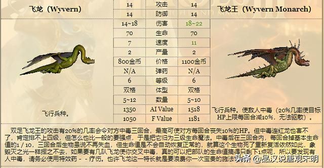 神秘身份揭示:龙巫妖竟排名飞龙之后,众龙皆震惊!